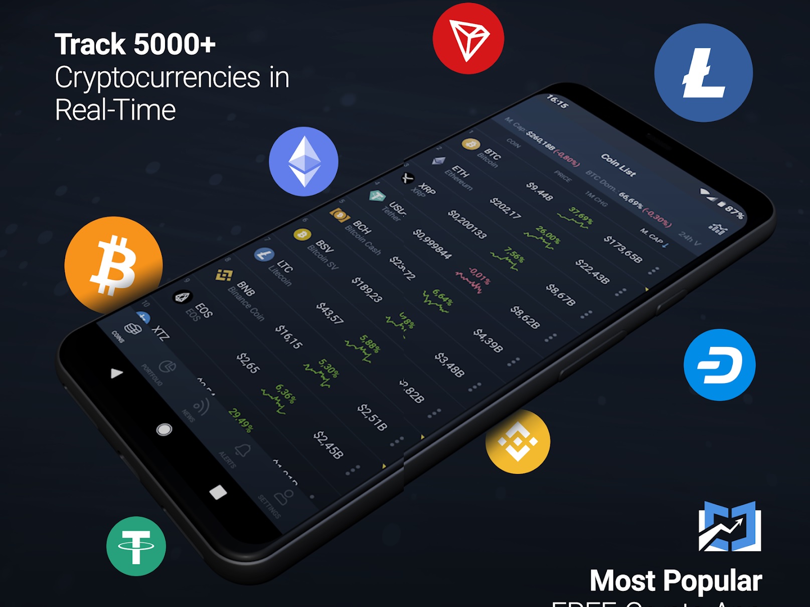 CoinCodex - Live Crypto Prices